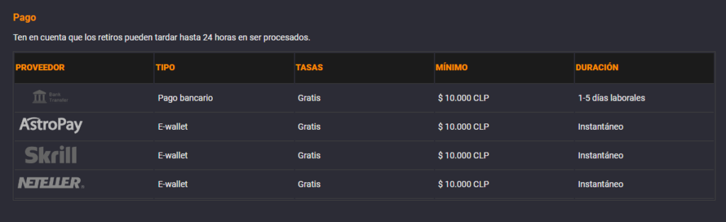 coolbet medios de pago