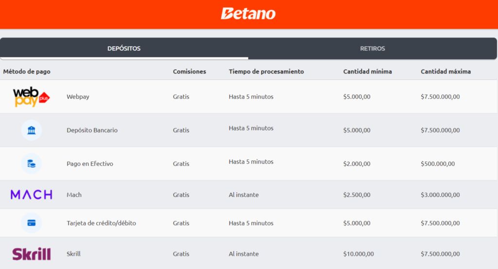 betano cómo depositar