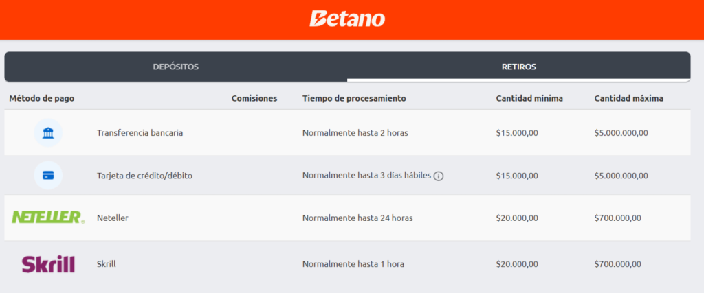 betano retirar dinero