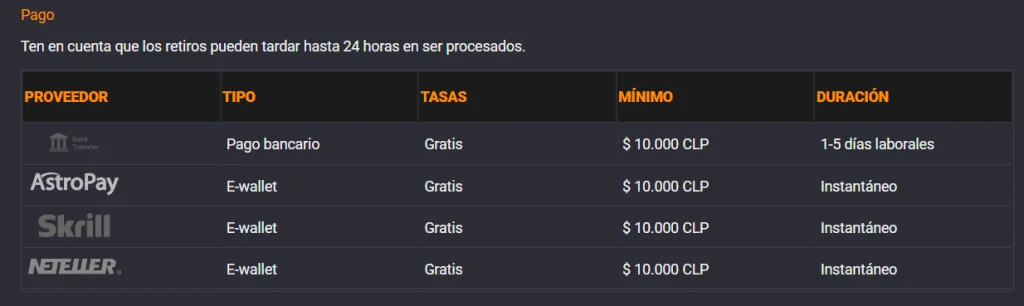 retiros de dinero en coolbet